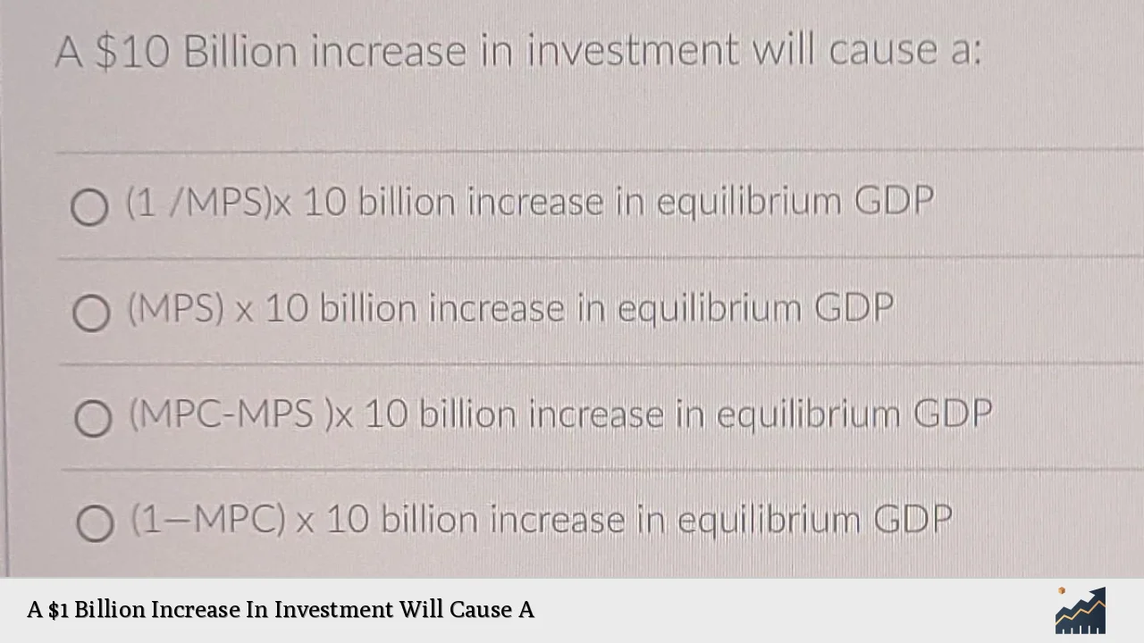 A $1 Billion Increase In Investment Will Cause A