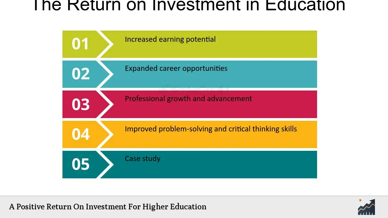 A Positive Return On Investment For Higher Education