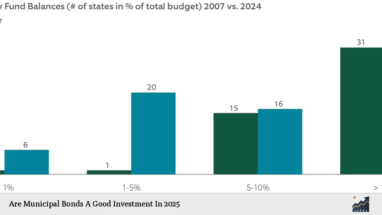 Are Municipal Bonds A Good Investment In 2025