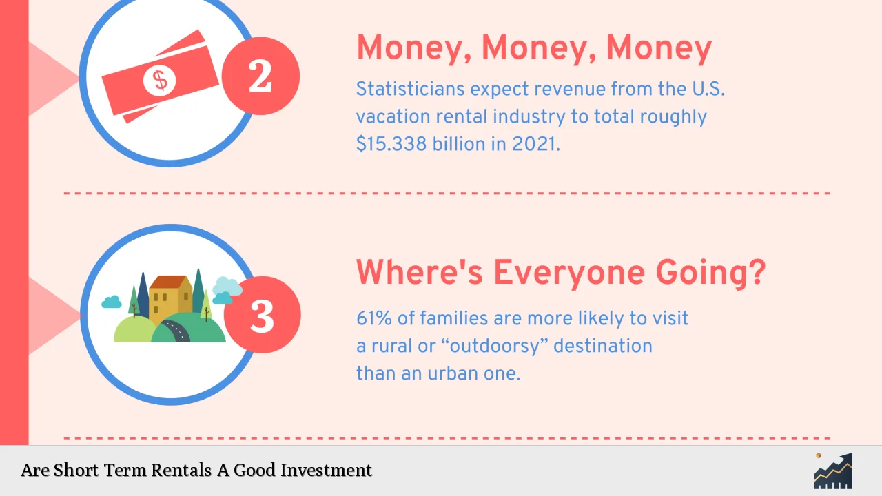 Are Short Term Rentals A Good Investment