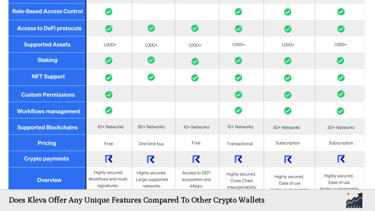 Does Kleva Offer Any Unique Features Compared To Other Crypto Wallets