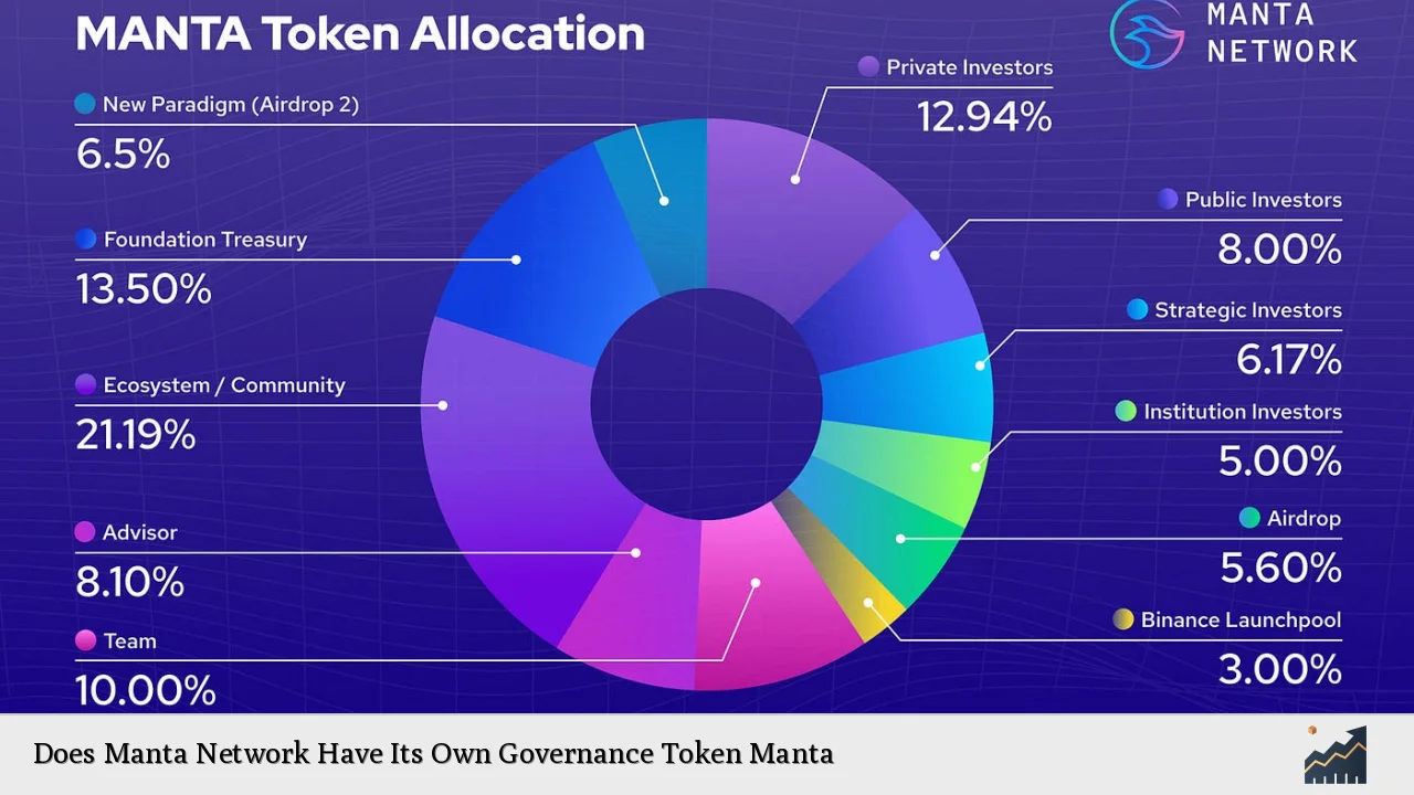 Does Manta Network Have Its Own Governance Token Manta