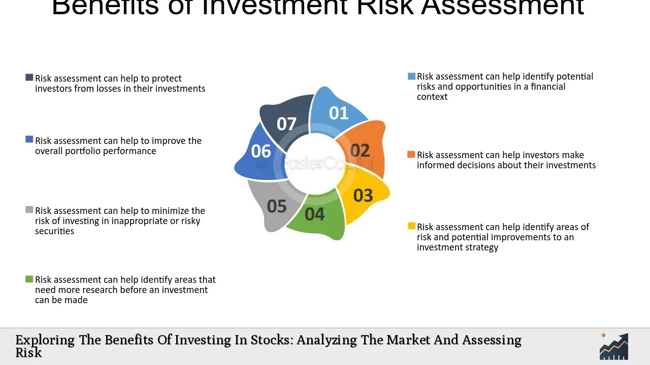 Exploring The Benefits Of Investing In Stocks: Analyzing The Market And Assessing Risk