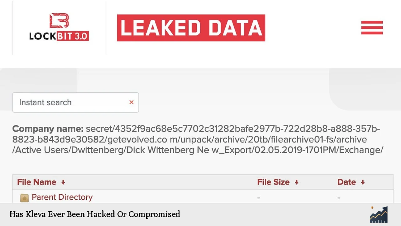 Has Kleva Ever Been Hacked Or Compromised