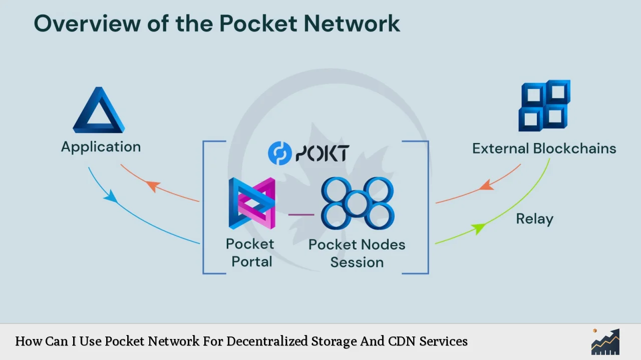 How Can I Use Pocket Network For Decentralized Storage And CDN Services