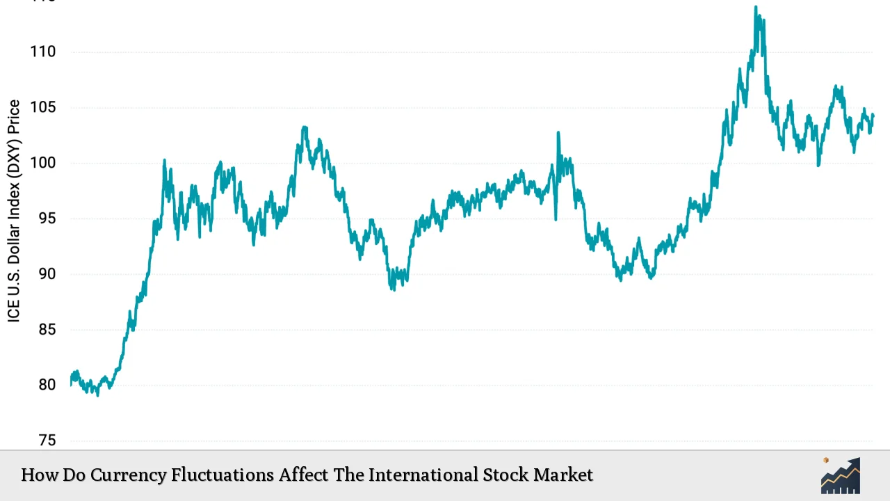 How Do Currency Fluctuations Affect The International Stock Market