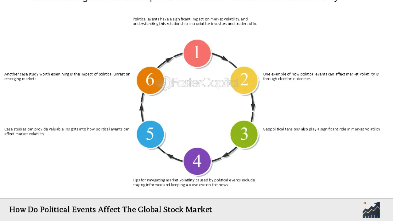 How Do Political Events Affect The Global Stock Market