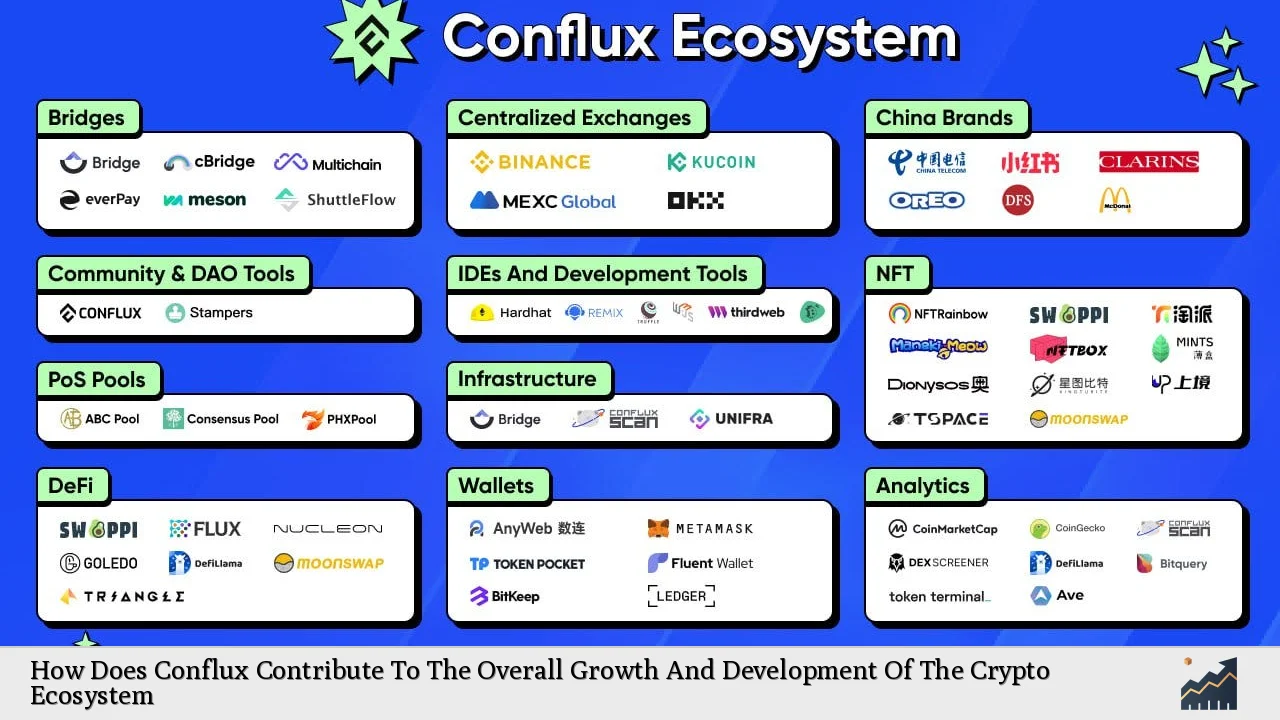 How Does Conflux Contribute To The Overall Growth And Development Of The Crypto Ecosystem