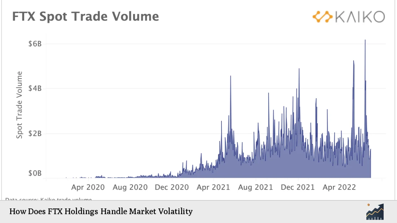 How Does FTX Holdings Handle Market Volatility