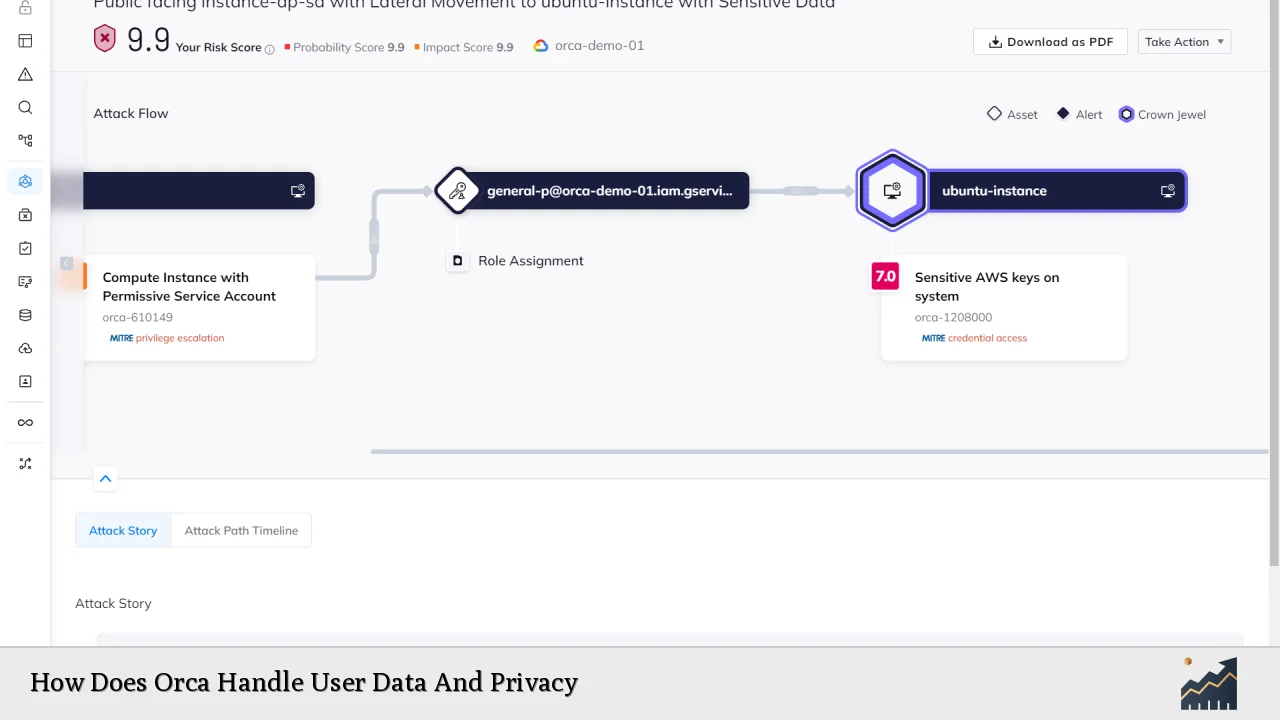 How Does Orca Handle User Data And Privacy