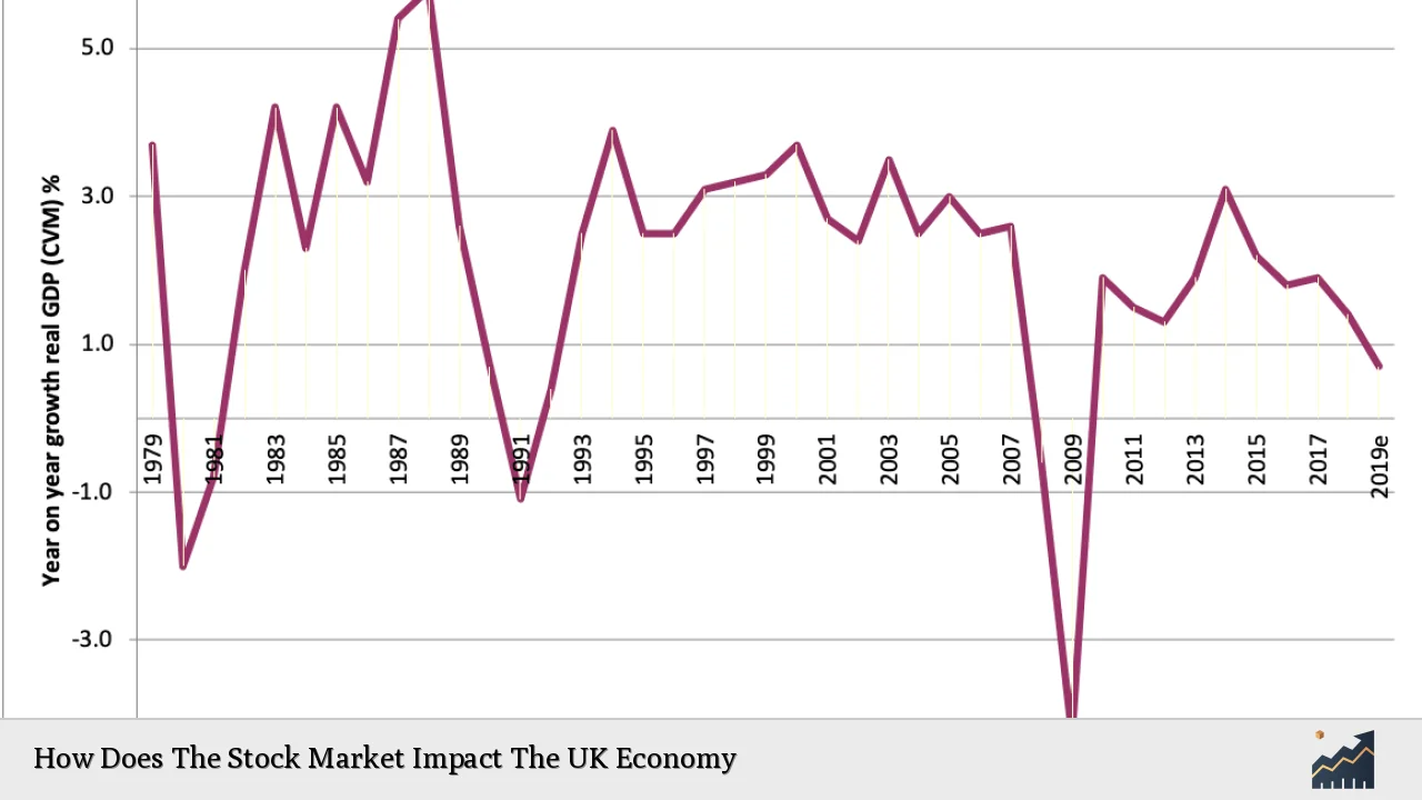 How Does The Stock Market Impact The UK Economy