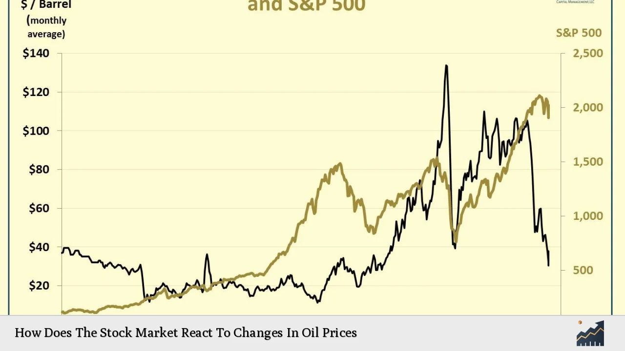 How Does The Stock Market React To Changes In Oil Prices