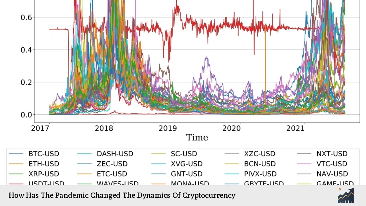 How Has The Pandemic Changed The Dynamics Of Cryptocurrency