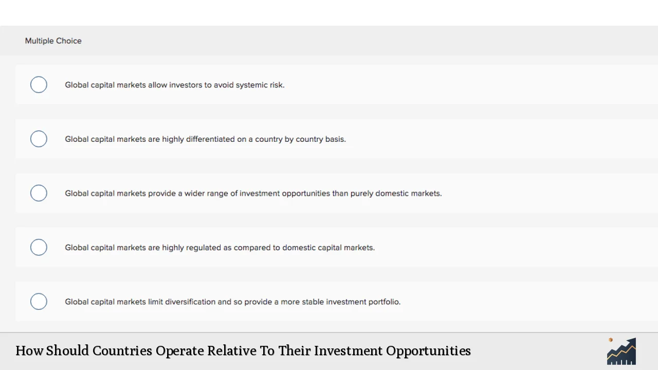 How Should Countries Operate Relative To Their Investment Opportunities