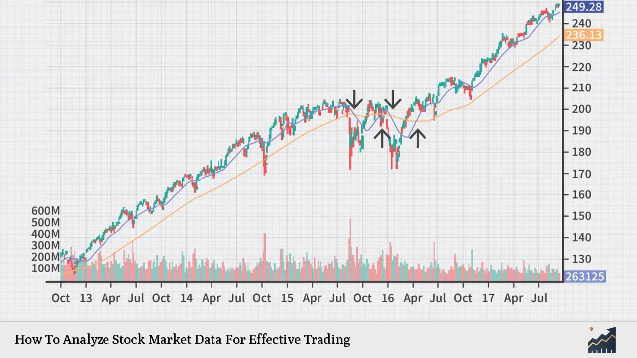 How To Analyze Stock Market Data For Effective Trading