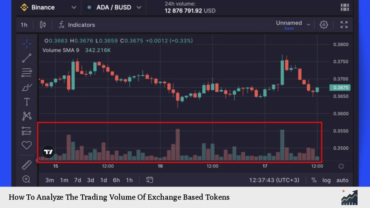 How To Analyze The Trading Volume Of Exchange Based Tokens