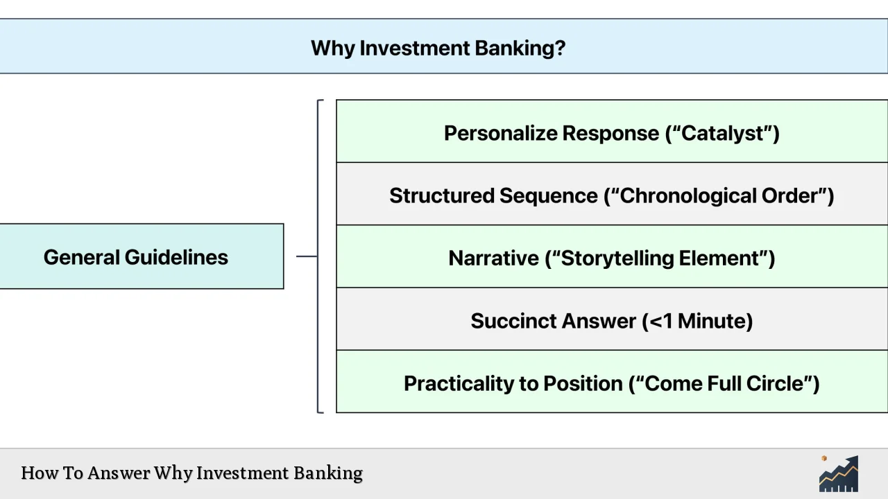 How To Answer Why Investment Banking