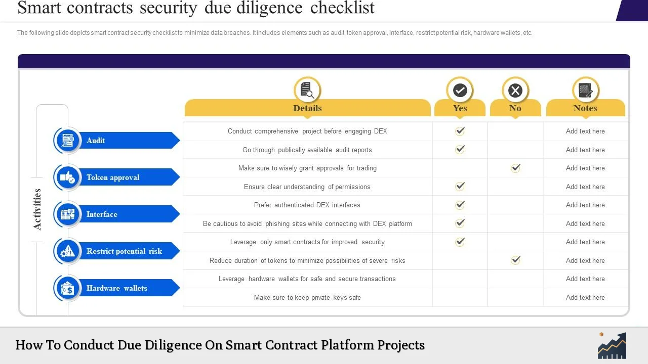 How To Conduct Due Diligence On Smart Contract Platform Projects