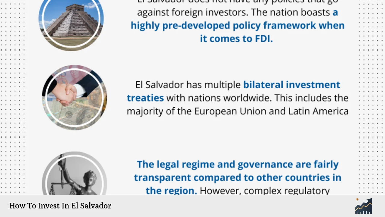 How To Invest In El Salvador