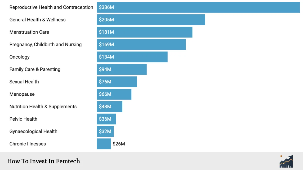 How To Invest In Femtech