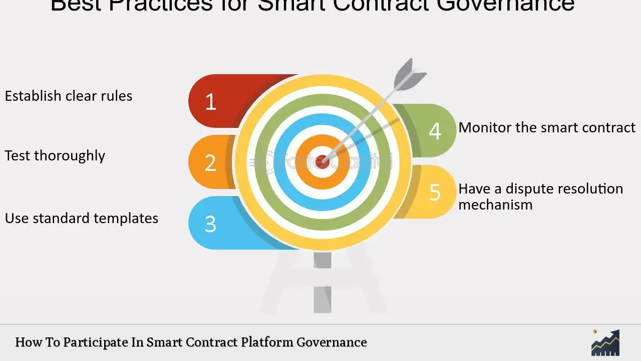 How To Participate In Smart Contract Platform Governance