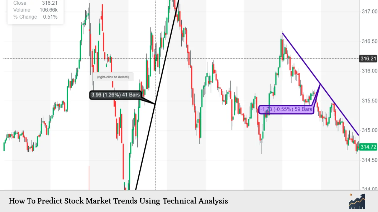 How To Predict Stock Market Trends Using Technical Analysis