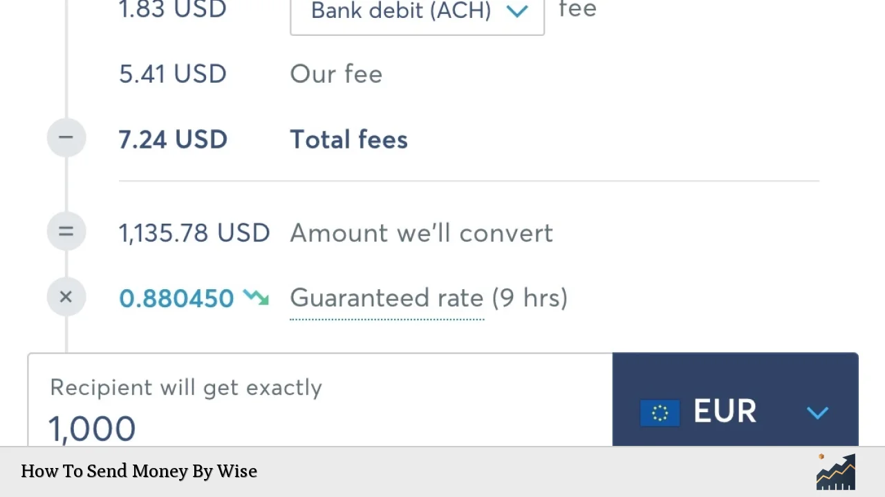 How To Send Money By Wise