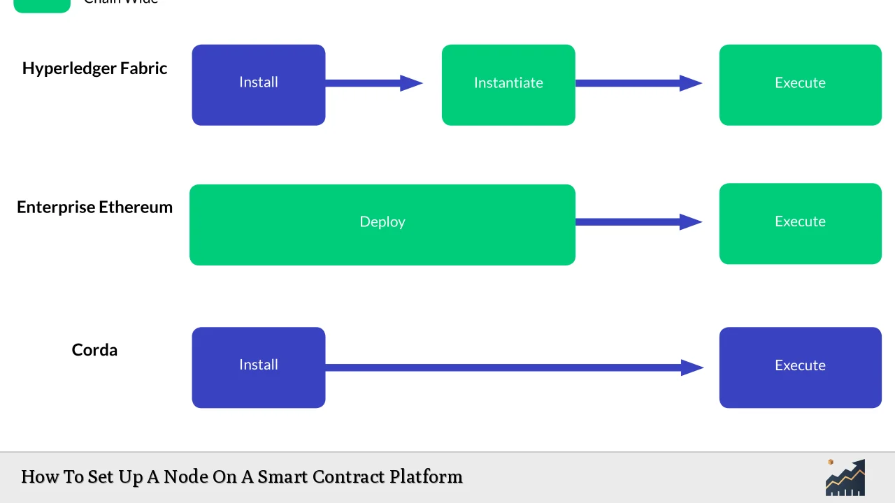 How To Set Up A Node On A Smart Contract Platform