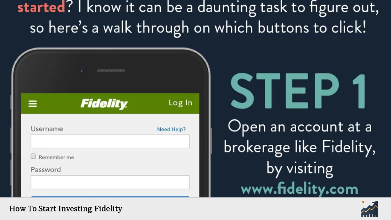 How To Start Investing Fidelity