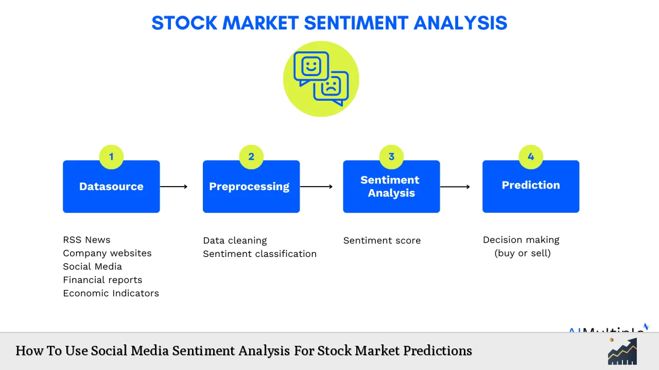 How To Use Social Media Sentiment Analysis For Stock Market Predictions