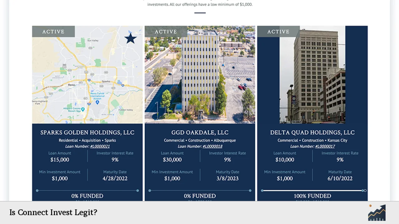 Is Connect Invest Legit?