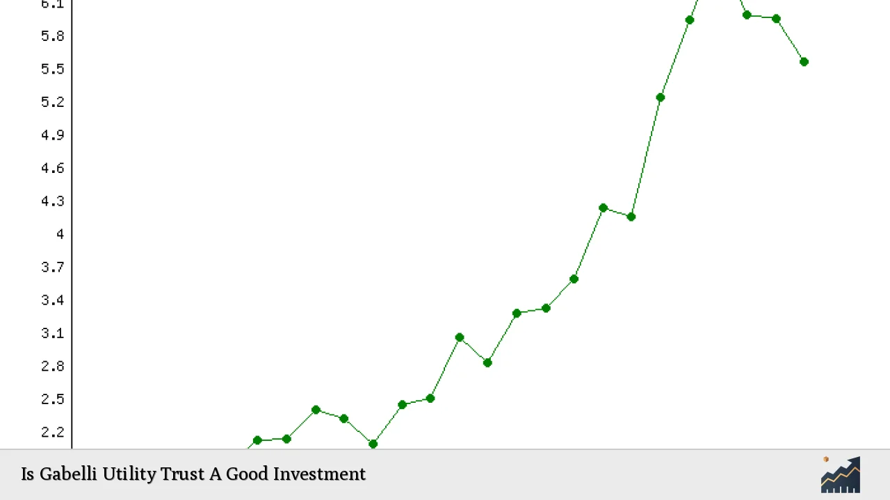 Is Gabelli Utility Trust A Good Investment