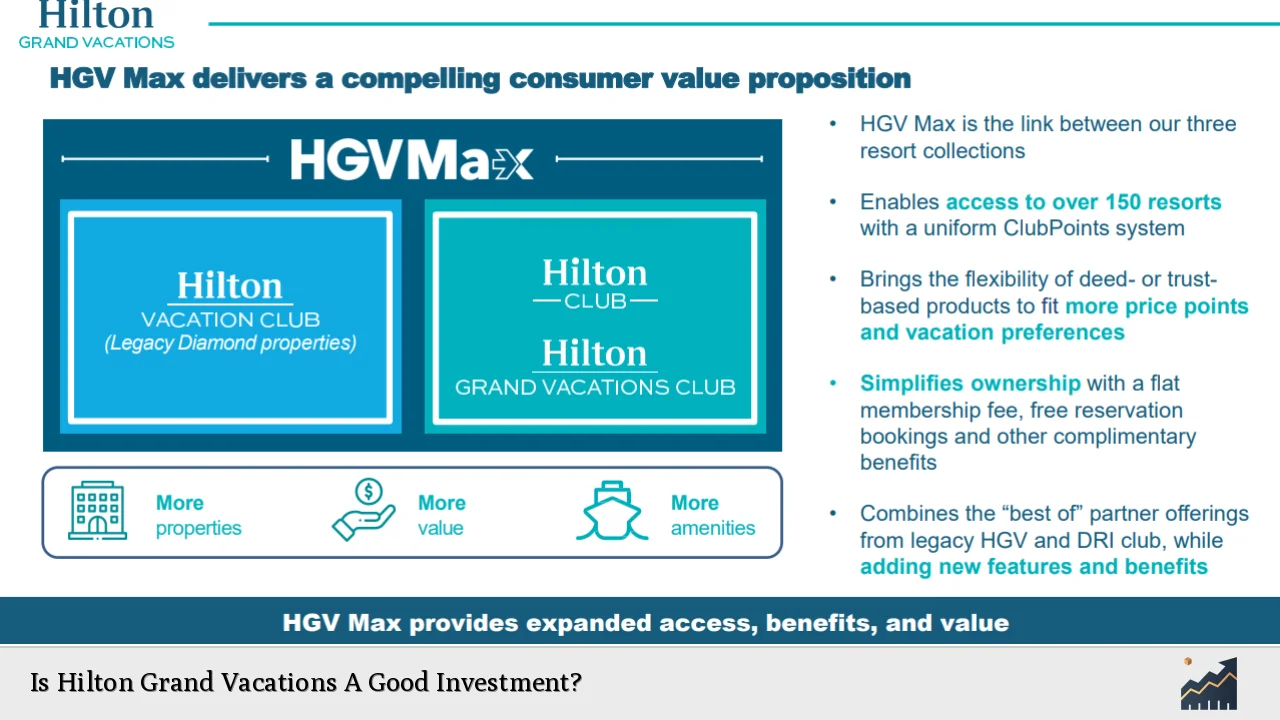 Is Hilton Grand Vacations A Good Investment?