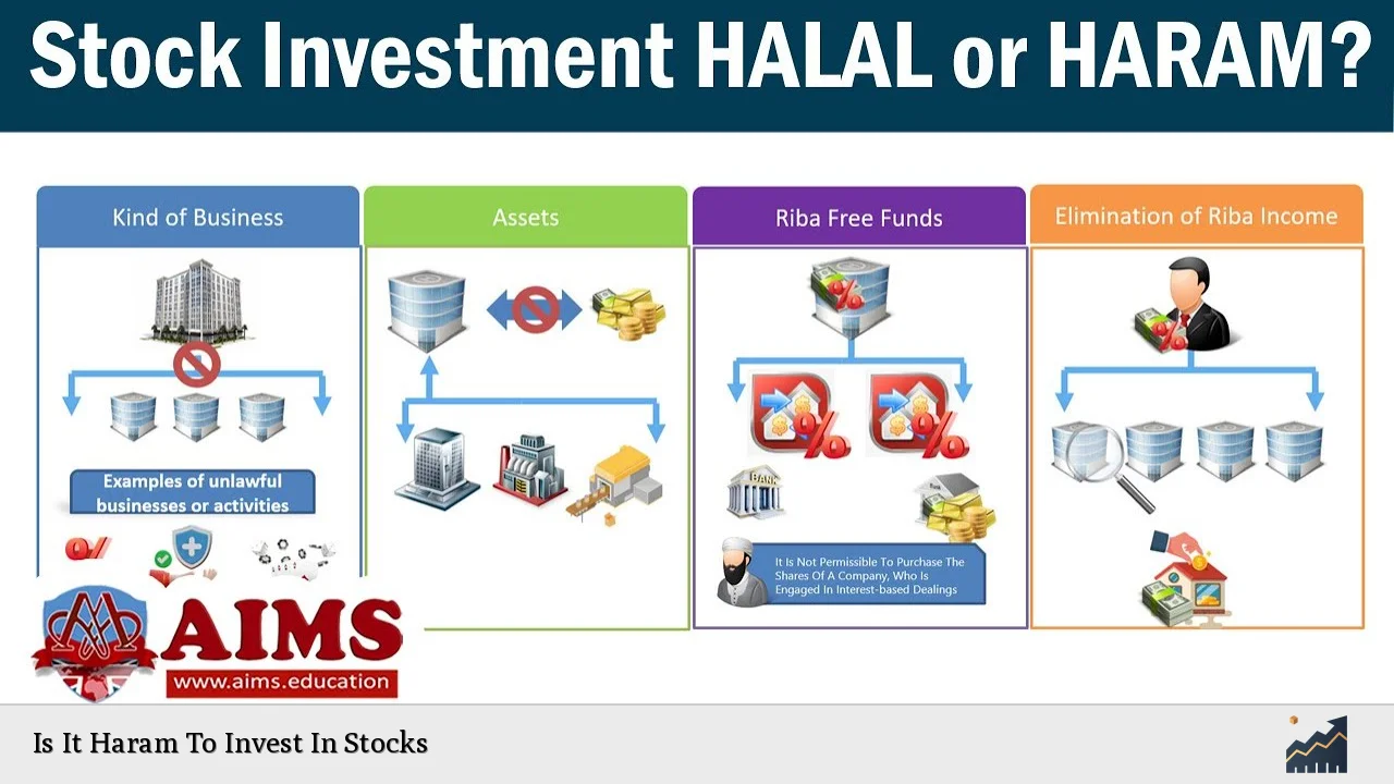 Is It Haram To Invest In Stocks