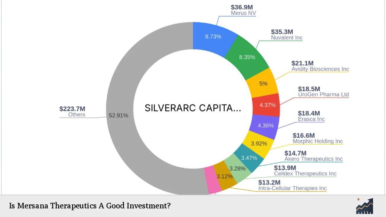 Is Mersana Therapeutics A Good Investment?