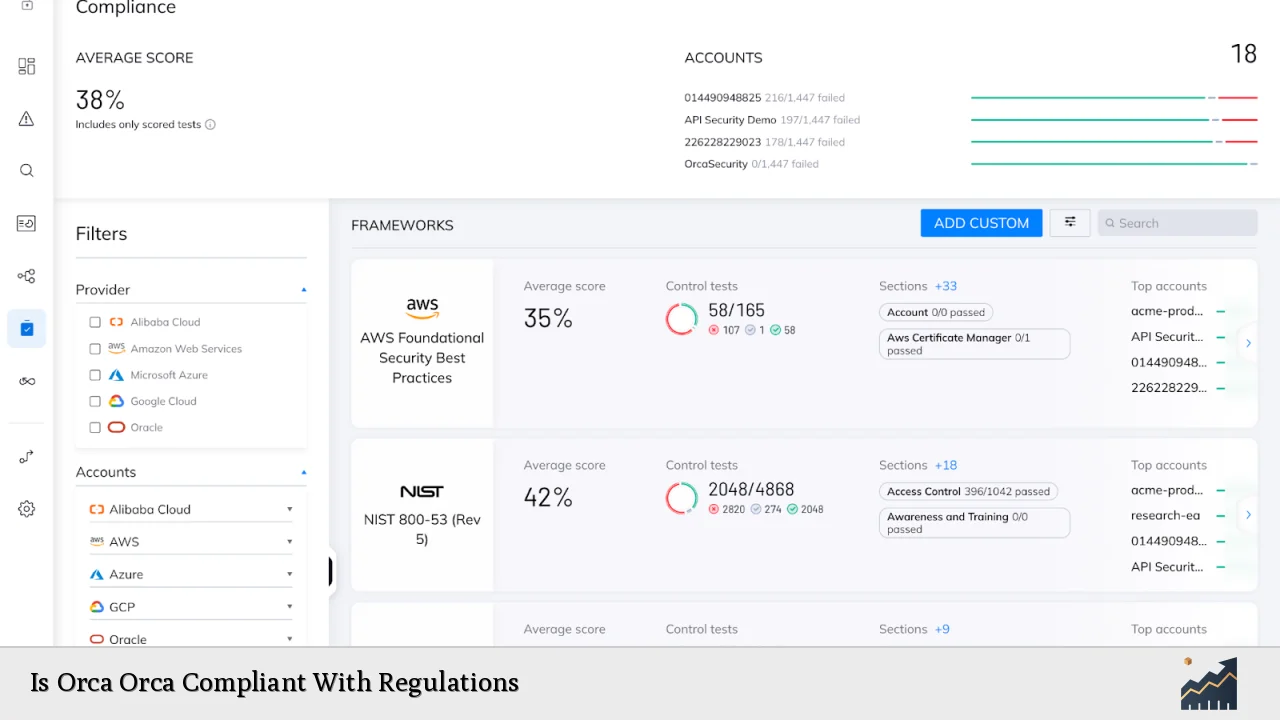 Is Orca Orca Compliant With Regulations