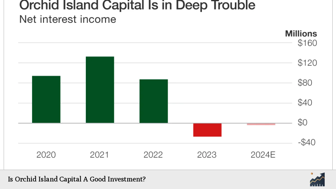 Is Orchid Island Capital A Good Investment?