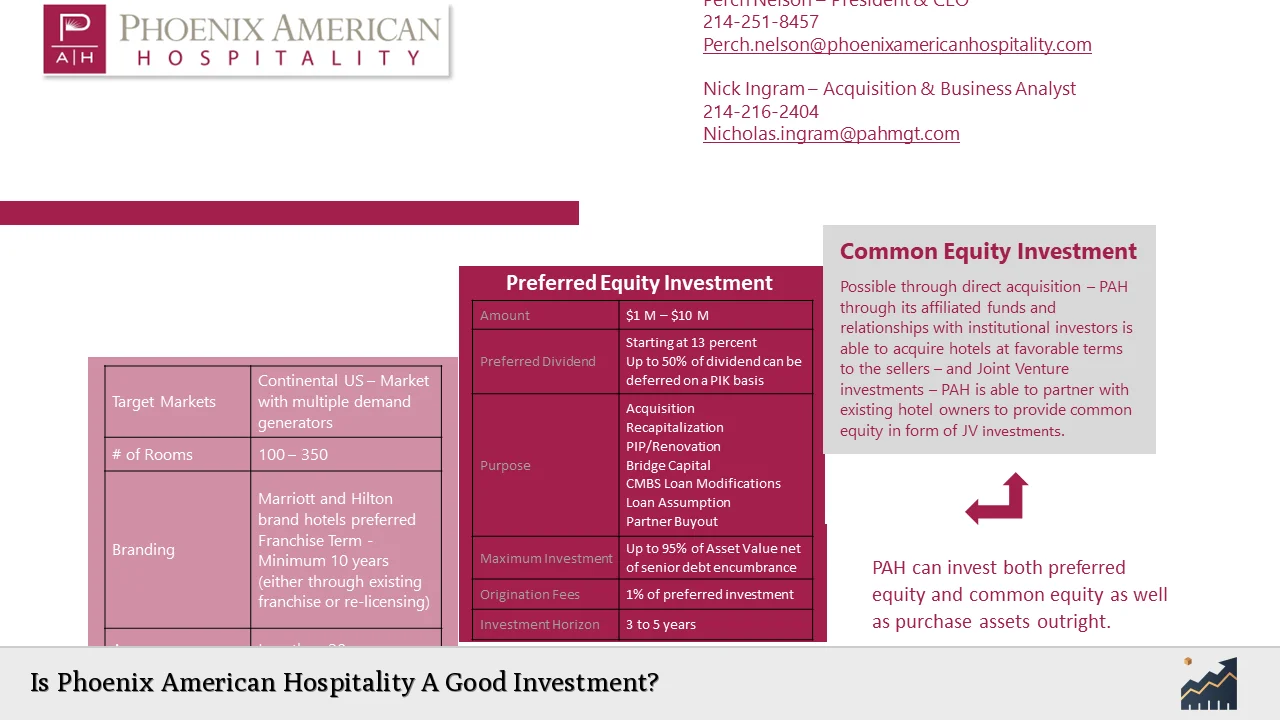 Is Phoenix American Hospitality A Good Investment?