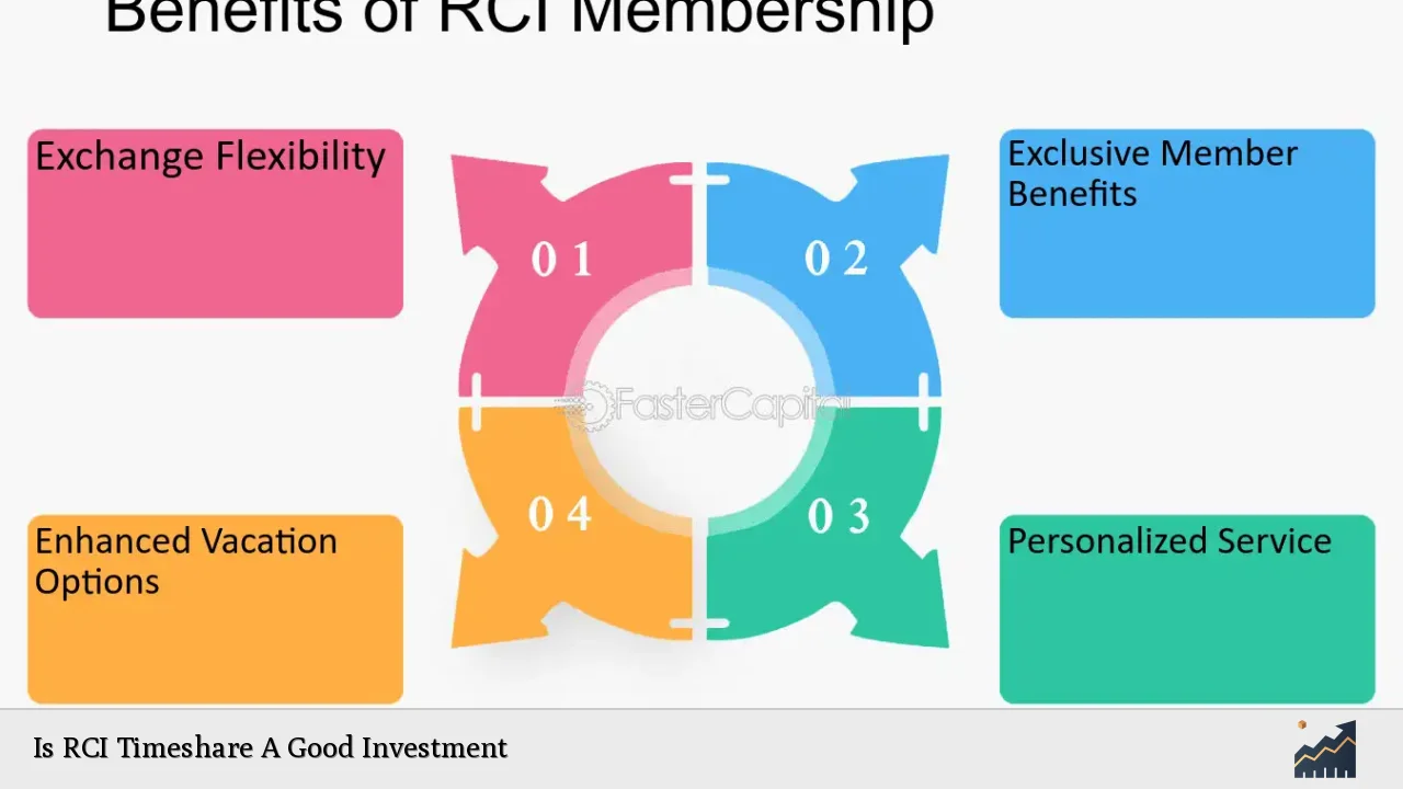 Is RCI Timeshare A Good Investment