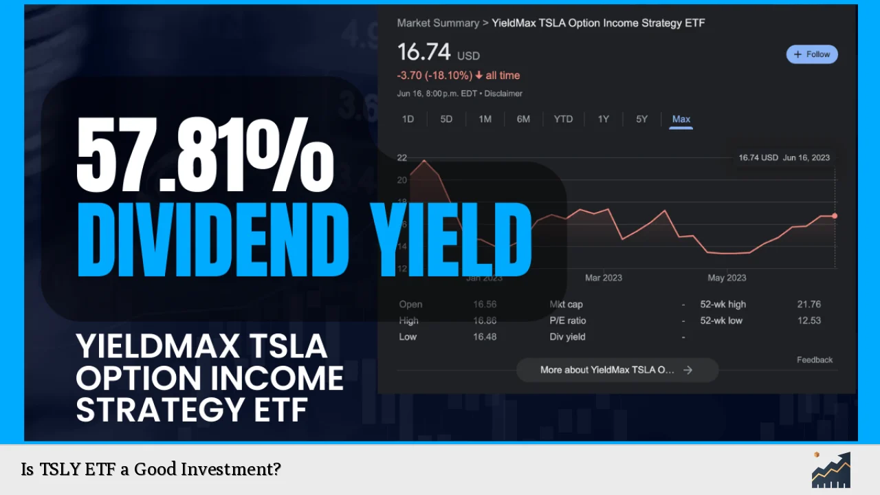 Is TSLY ETF a Good Investment?