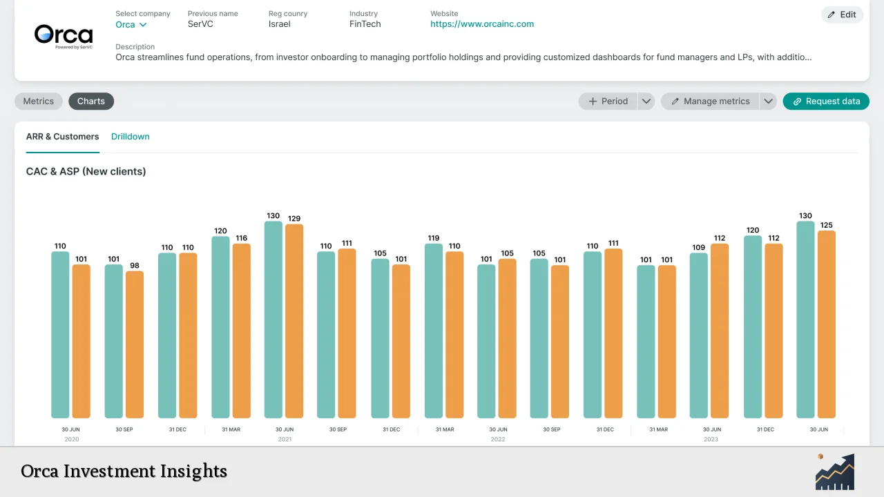 Orca Investment Insights