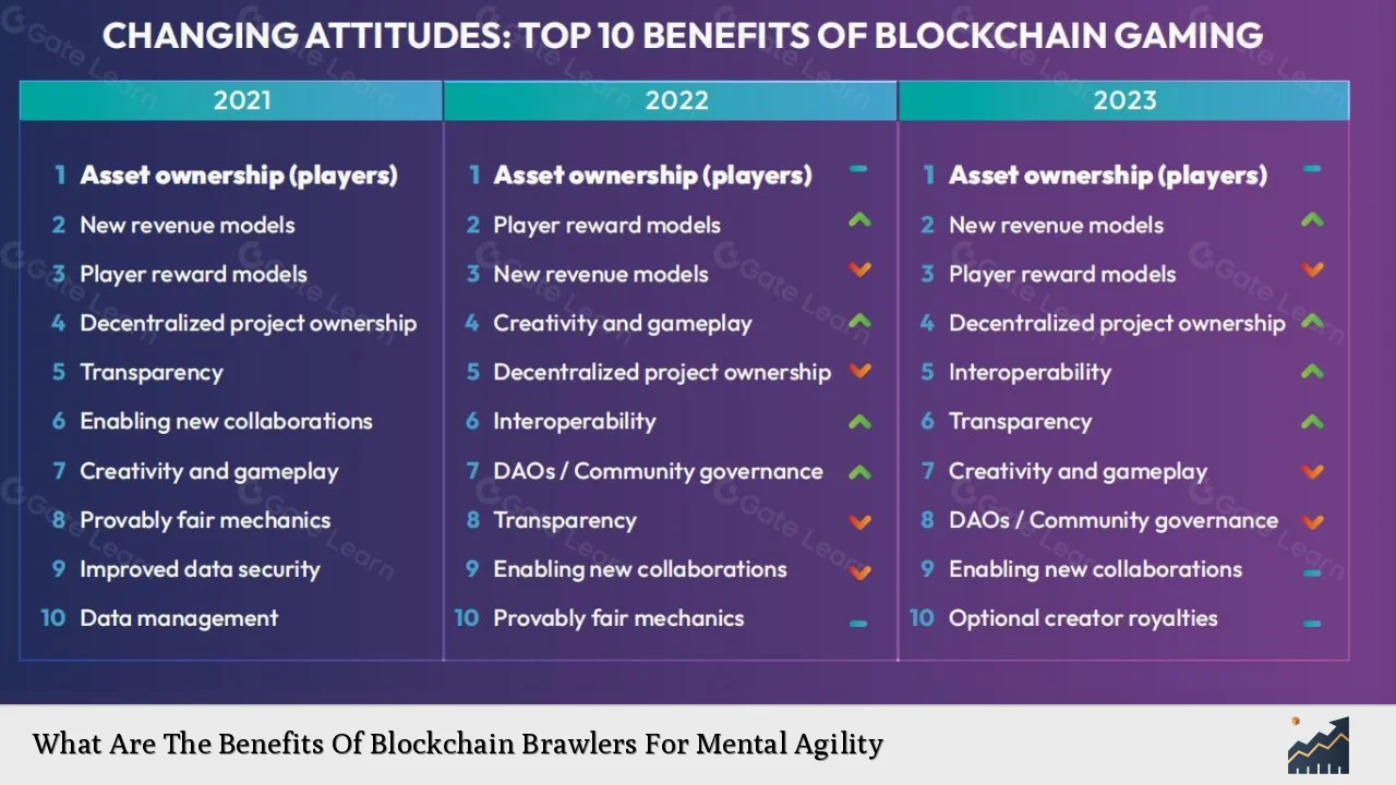 What Are The Benefits Of Blockchain Brawlers For Mental Agility