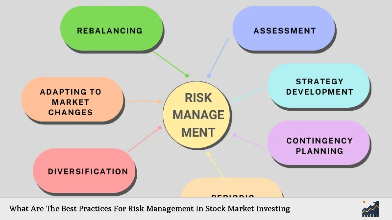 What Are The Best Practices For Risk Management In Stock Market Investing
