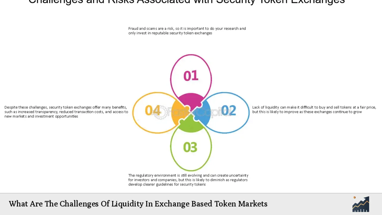 What Are The Challenges Of Liquidity In Exchange Based Token Markets