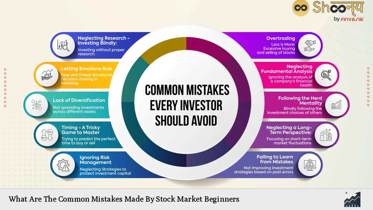 What Are The Common Mistakes Made By Stock Market Beginners