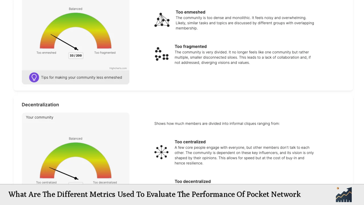 What Are The Different Metrics Used To Evaluate The Performance Of Pocket Network