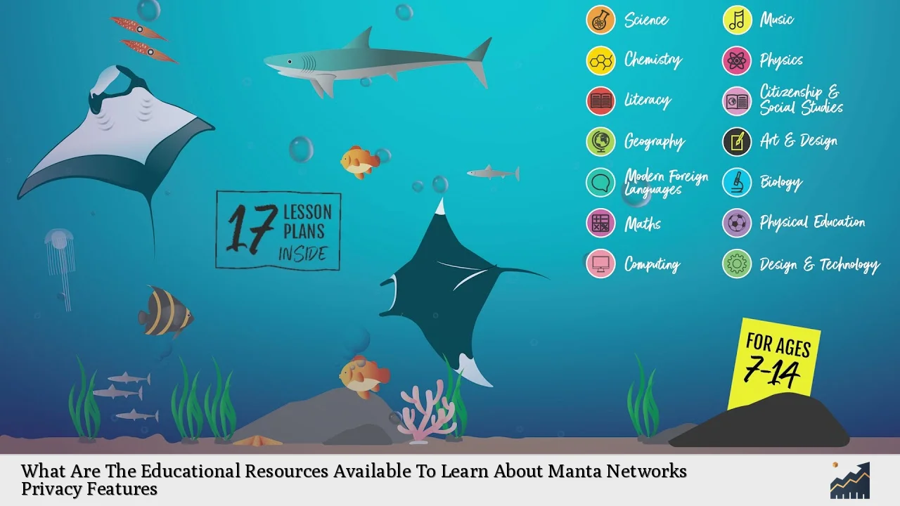 What Are The Educational Resources Available To Learn About Manta Networks Privacy Features