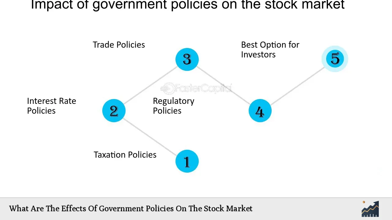 What Are The Effects Of Government Policies On The Stock Market