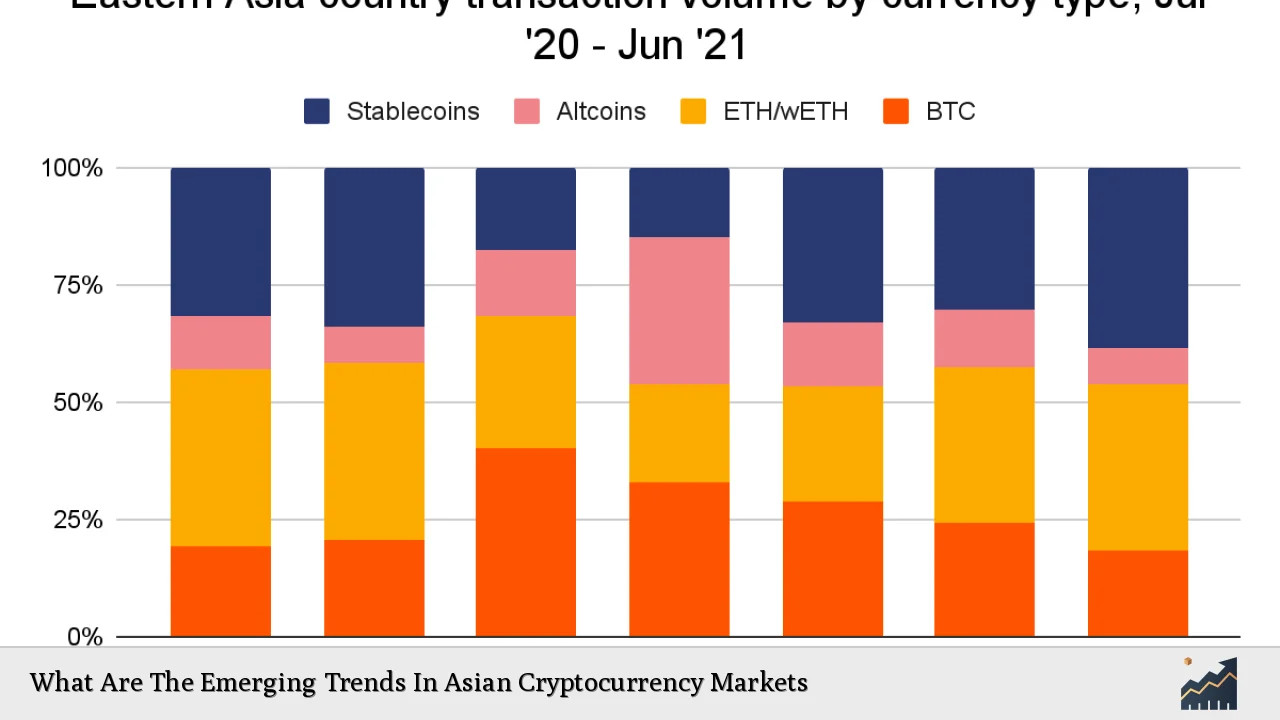 What Are The Emerging Trends In Asian Cryptocurrency Markets