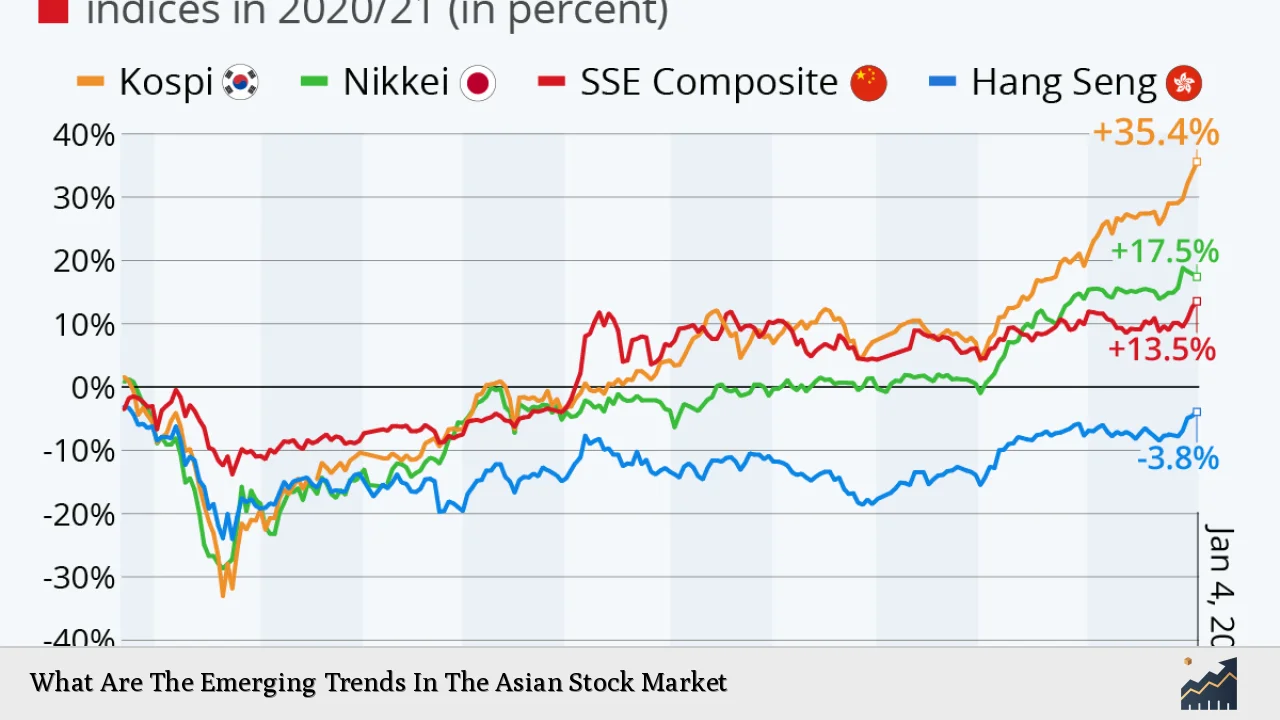 What Are The Emerging Trends In The Asian Stock Market